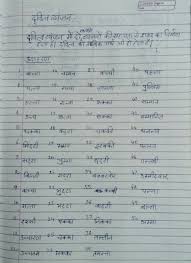 50 Dvitvakshar Words In Hindi Brainly In