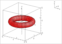 Graphing 3d Parametric Equations