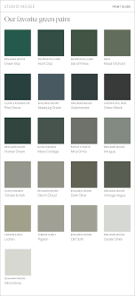 our favorite green paint colors