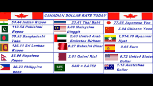 Rupee today malaysian to ringgit nepali Currency Exchange