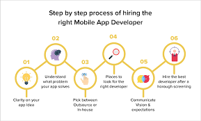 A mobile app gives you a direct sales channel to your customers. Where How To Find App Developers A Detailed Checklist In 2021