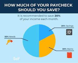 how much of your paycheck should you