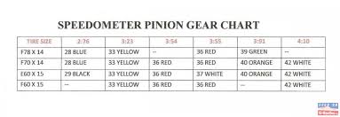 E Body Speedometer Pinion Tire Size Charts In Reference
