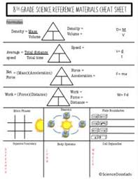 8th Grade Science Staar Cheat Sheet By Science Doodads