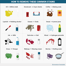 12 simple fi for stubborn stains