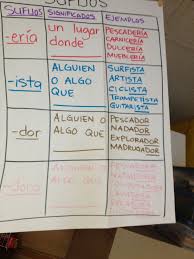 Sufijos Dual Language Classroom Learning Spanish