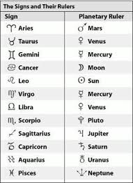 Correct Natal Chart Empty Houses My 7th House Of Marriage Is