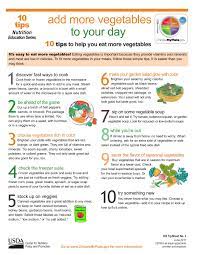 tips 10 choose myplate family and