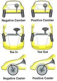 Wheel Alignment Camber Caster And Toe Cars Cars
