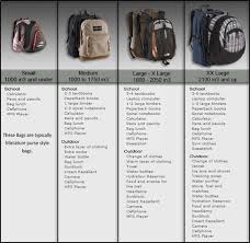 Size Of Jansport Backpack Click Backpacks
