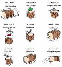 Sandwich Bread Alignment Chart 9gag