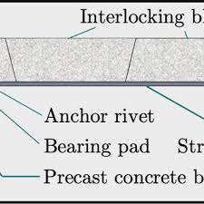 schematic beam slab connection detail