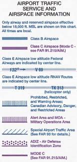 Sectional Airspace Legend Air Traffic Control Geographic