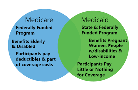 Why ABC Medicare gambar png