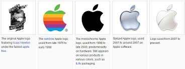 800+ vectors, stock photos & psd files. Apple Logo Evolution Story