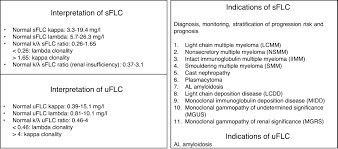 monoclonal gammopathy of renal