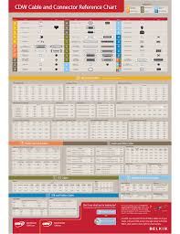 Cdw Cable And Connector Reference Chart Manualzz Com