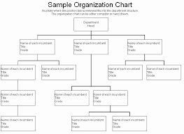 Restaurant Organizational Chart New Organogram Template Doc