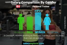personal trainer average salary in