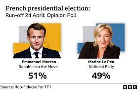 French elections: Macron and Le Pen to ...
