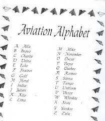Faa Phonetic Alphabet Chart Alphabet Image And Picture