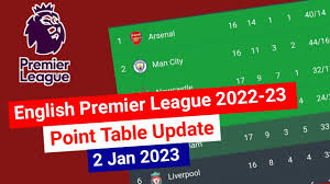 english premier league 2022 2023
