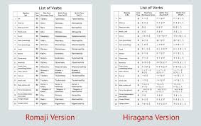 English Verb Conjugation Chart Pdf Verb Conjugation English List