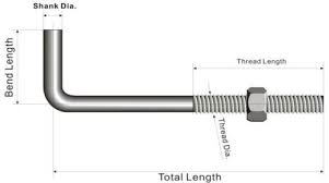 Anchor Bolts Product Detail Page