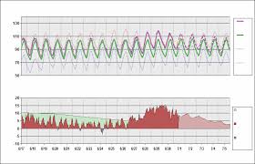 Kphx Chart Daily Temperature Cycle