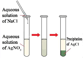 Development of the concept of a chemical reaction had a primary role in defining the science of chemistry as it is known today. Chemical Reaction Types Of Chemical Reactions Tuition Tube