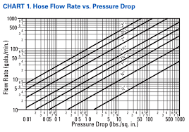pressure washer hose tch industries