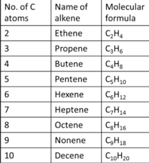 Alkenes Chemistry Class 11 Hydrocarbons