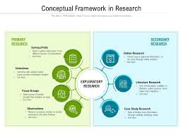 conceptual framework in research ppt