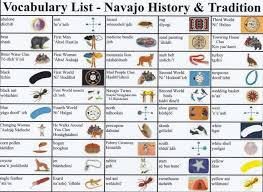 Navajo Clans Names Dine Bingo History Vocabulary List