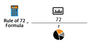 Rule of 72 Formula | Calculator (With Excel Template)