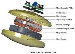 bldc motor vs induction motors in