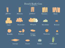 french knife cuts and chopping techniques