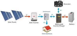 A solar panel will work great, and you don't need to worry about the power. Best Off Grid Solar System Clean Energy Reviews