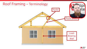understanding roof framing terminology