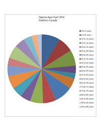 File Stats Canada Pie Chart Svg Wikipedia