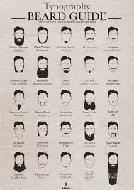 The Stages Of Your Beard As Represented By Fonts Pic