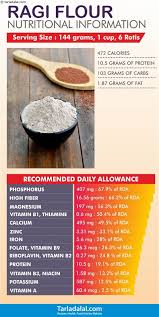 11 Super Health Benefits Of Ragi Flour Nachni Finger