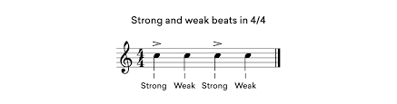These units, or measures, usually stay consistent throughout a piece or movement of music. What Is Rhythm How Time Beat And Meter Work In Music Landr Blog