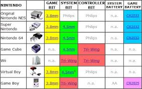 Security Bit Battery Compatibility Chart Video Game
