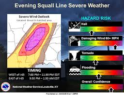 Severe thunderstorm warnings may be issued by your local nws forecast office if at least one of the aforementioned requirements for severe thunderstorms is met. Severe Thunderstorm Warning In Effect Thenewsenterprise Com