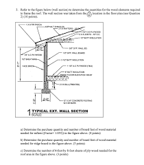 wall section