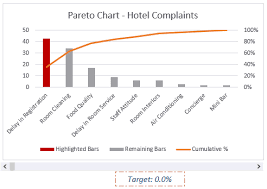 how to make a pareto chart in excel