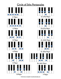 Circle Of 5ths Pentascale Chart Piano Lessons Music