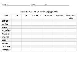 Spanish Ar Verb Present Tense Conjugation Chart