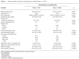 Systematic Follow Up Of Hyperbilirubinemia In Neonates With